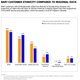 Image for article titled Report: Black Commuters 6 Times More Likely to Be Cited by BART Police for Consuming Food, Drinks